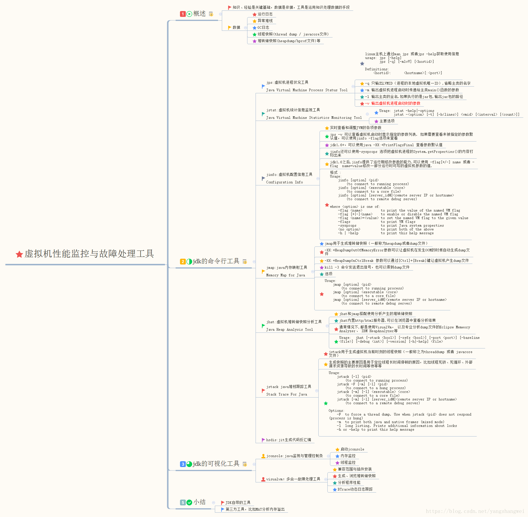 JVM-12虚拟机性能监控与故障处理工具之【JDK的可视化工具-VisualVM】