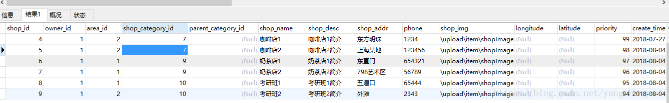 实战SSM_O2O商铺_41【前端展示】店铺列表页面Dao+Service+Controller层的实现