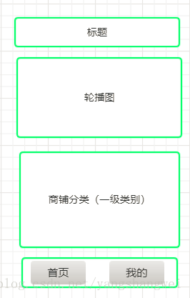 实战SSM_O2O商铺_39【前端展示】首页轮播图和一级商铺Dao+Service+Controller层的实现