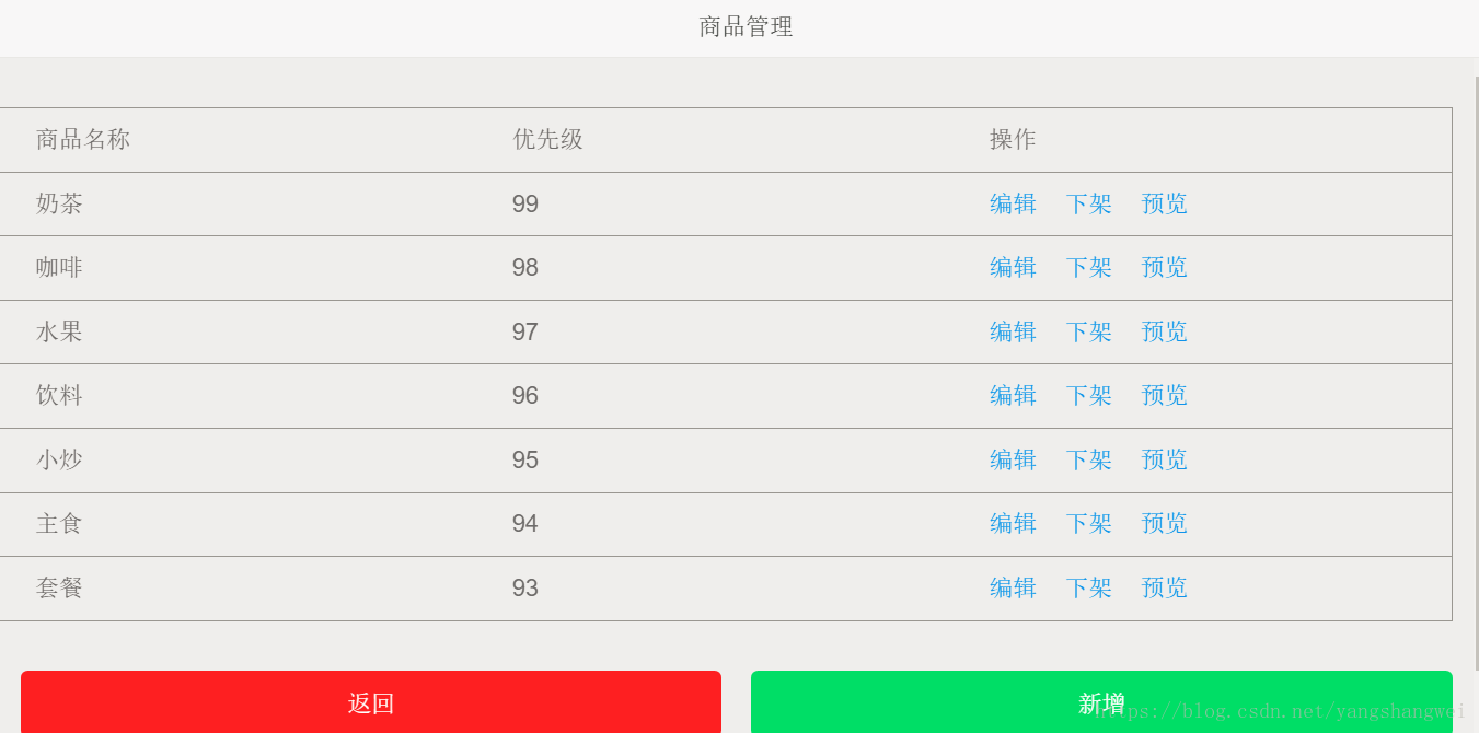 实战SSM_O2O商铺_37【商品】商品列表之View层的实现