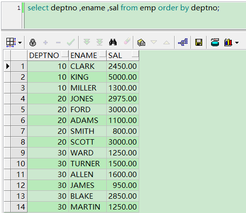 Oracle-分析函数之sum(...) over(...)