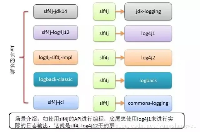 实战SSM_O2O商铺_06logback配置与使用
