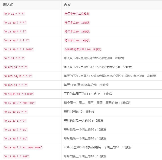 Quartz-CronTrigger解读