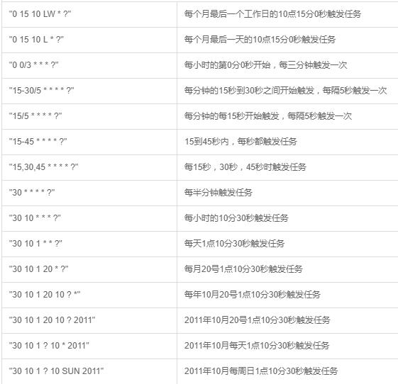 Quartz-CronTrigger解读