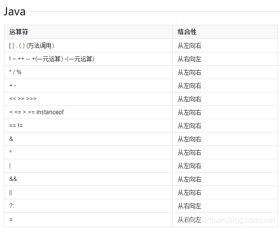 Algorithms_入门基础_位运算符的巧技一二事