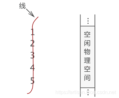Algorithms_基础数据结构(01)_线性表之数组&数组的应用案例分析