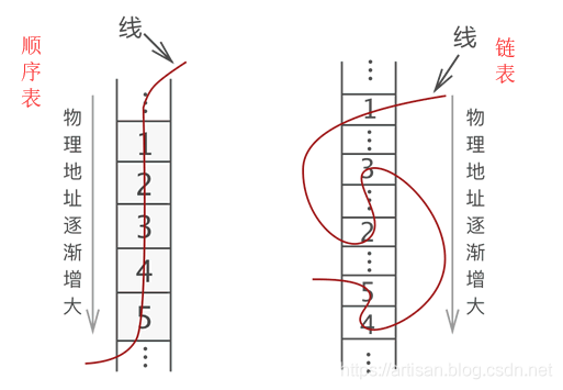 Algorithms_基础数据结构(01)_线性表之数组&数组的应用案例分析