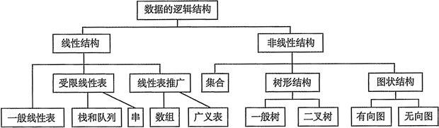 Algorithms_基础数据结构(01)_线性表之数组&数组的应用案例分析