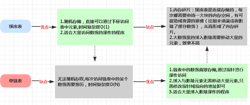 Algorithms_基础数据结构(02)_线性表之链表_单向链表
