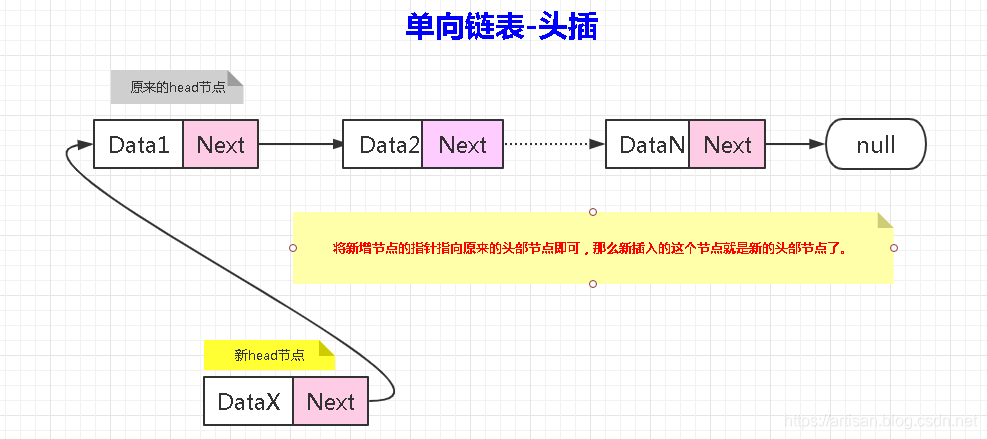 Algorithms_基础数据结构(02)_线性表之链表_单向链表