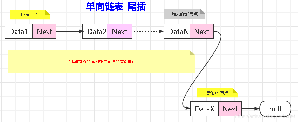 Algorithms_基础数据结构(02)_线性表之链表_单向链表