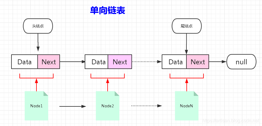 Algorithms_基础数据结构(02)_线性表之链表_单向链表