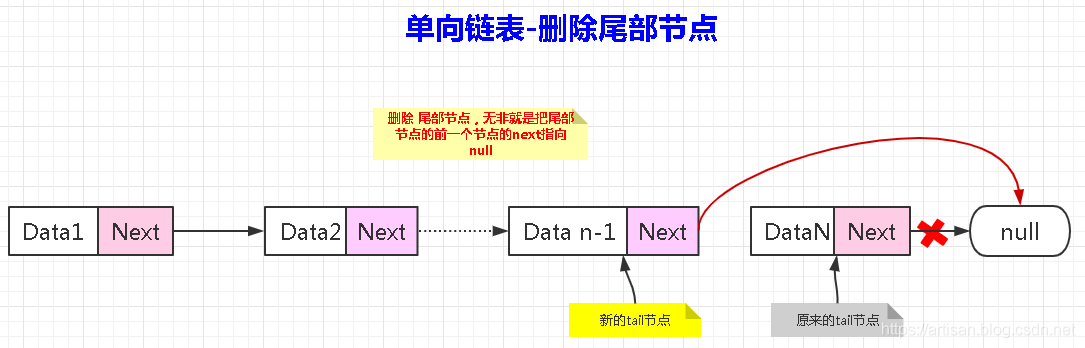 Algorithms_基础数据结构(02)_线性表之链表_单向链表