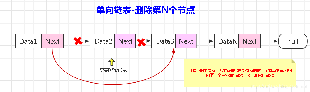Algorithms_基础数据结构(02)_线性表之链表_单向链表