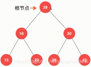Algorithms_二叉树&二分搜索树初探