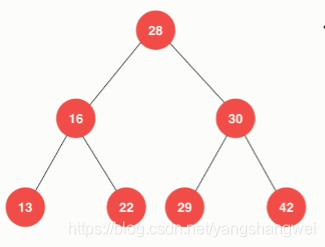 Algorithms_二叉树&二分搜索树初探