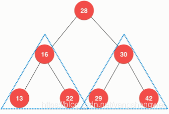 Algorithms_二叉树&二分搜索树初探