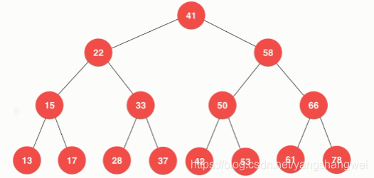 Algorithms_二叉树&二分搜索树初探