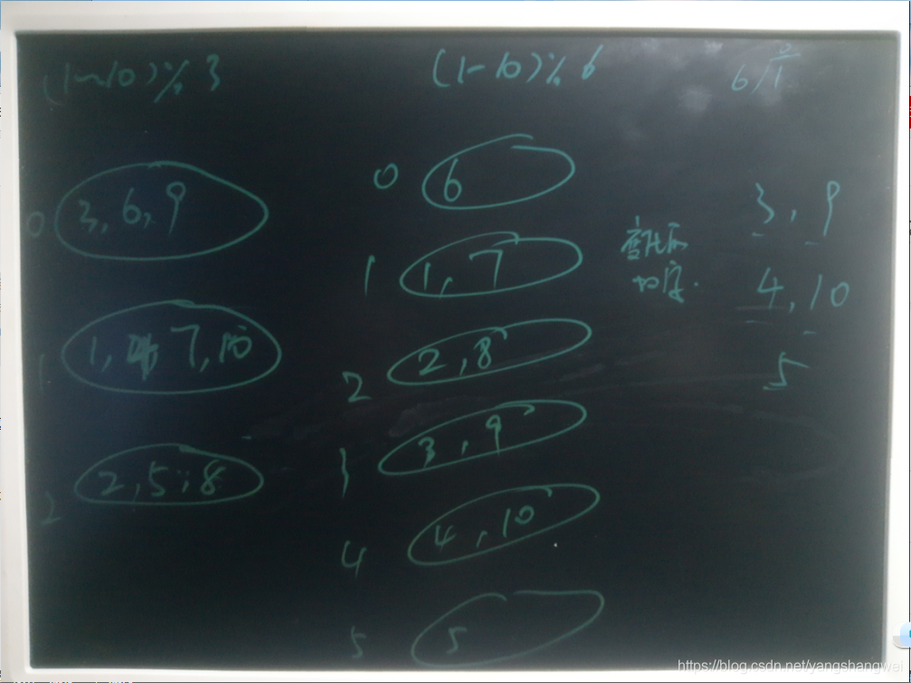 Redis进阶-分布式存储 Sequential partitioning & Hash partitioning