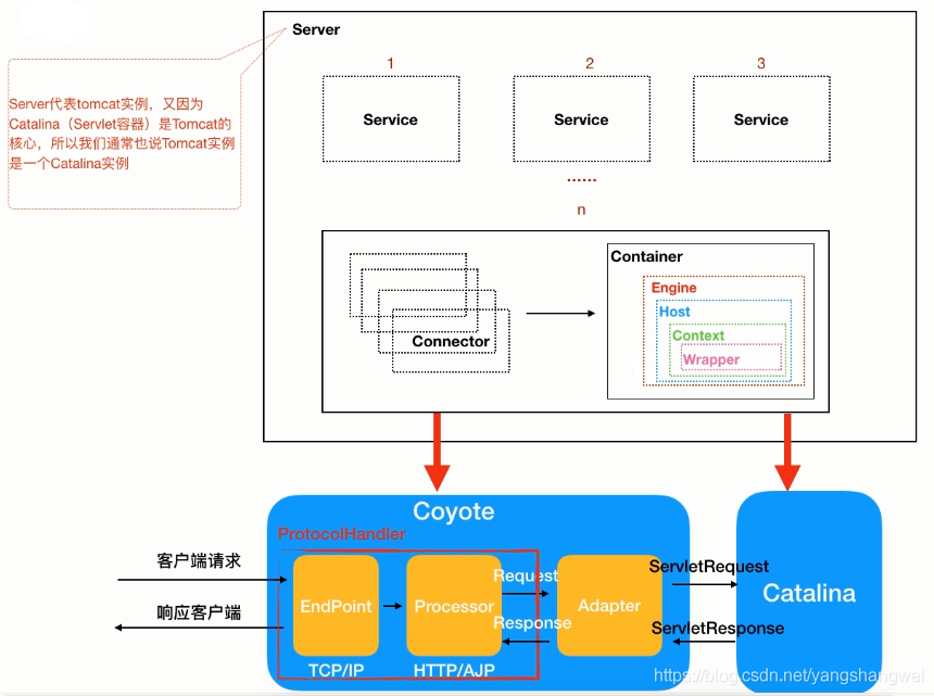 Tomcat - Tomcat 8.5.55 启动过程源码分析阶段一_init实例化Bootstrap