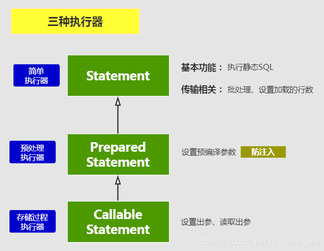 MyBatis源码-解读Executor的三个实现类之ReuseExecutor(重用执行器)
