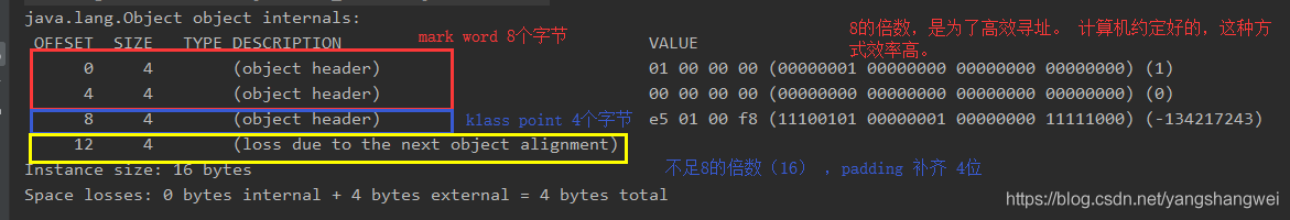 JVM - 剖析Java对象头Object Header之指针压缩