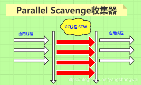 JVM - 再聊GC垃圾收集算法及垃圾收集器
