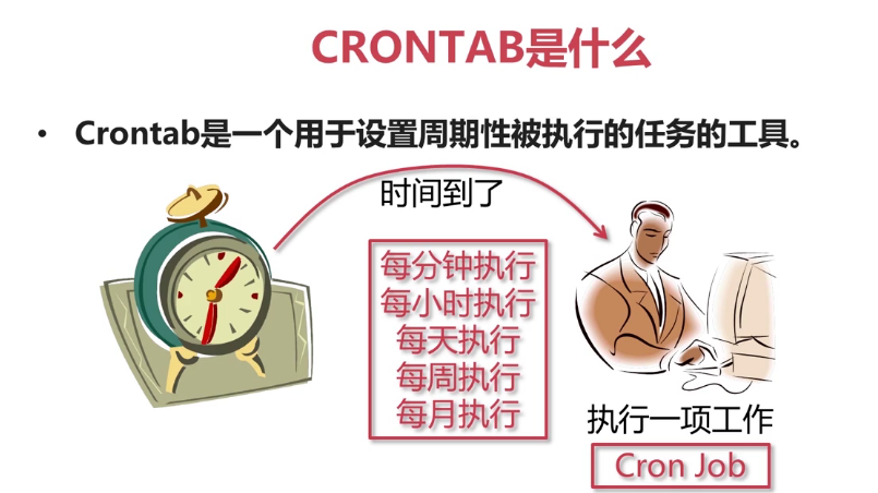 Linux中的计划任务—Crontab调度重复执行的任务