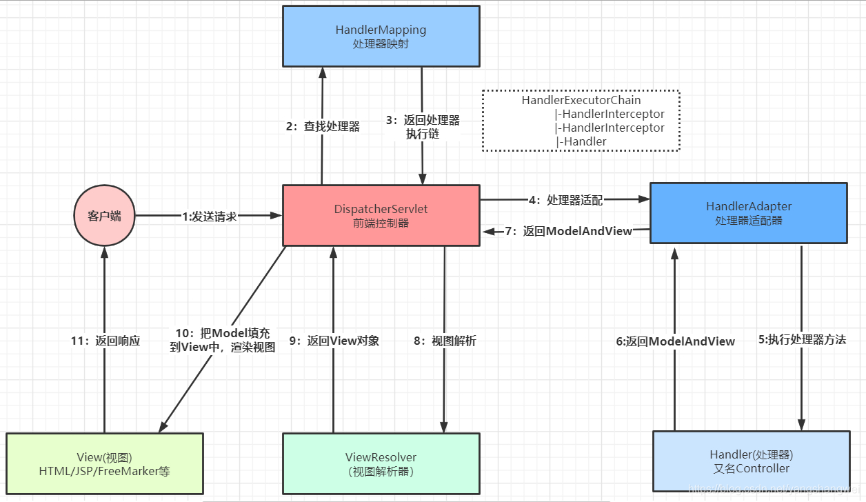 Spring MVC源码 - 00开篇主题框架一览