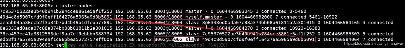 Redis进阶 - 如何避免Redis集群脑裂?