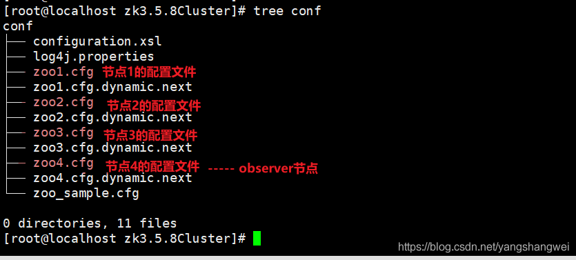 Apache ZooKeeper - 高可用ZK集群模式搭建与运维