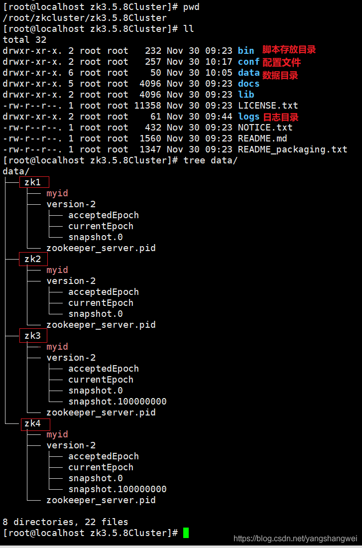 Apache ZooKeeper - 高可用ZK集群模式搭建与运维