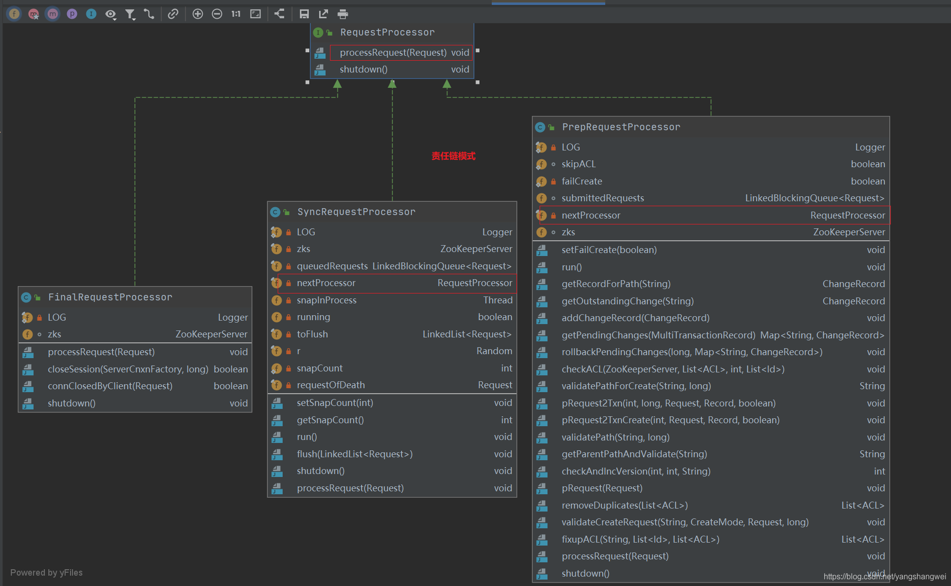 Apache ZooKeeper -从初始化到对外提供服务的过程解析( 单机模式 )