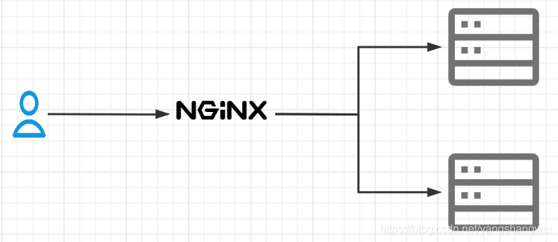 Apache ZooKeeper - 使用ZK实现分布式锁(非公平锁/公平锁/共享锁 )