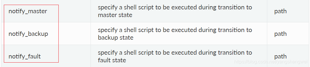 Keepalived -Keepalived 实现 tomcat双机热备