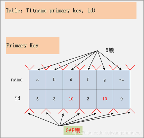 MySQL - 锁机制初探