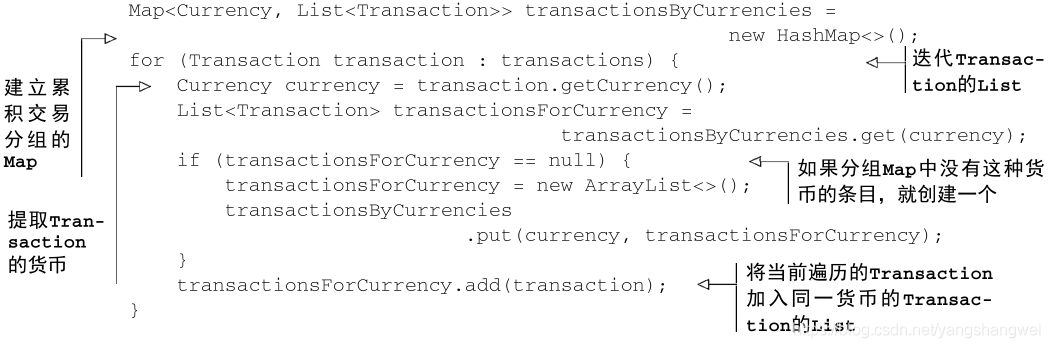 Java 8 - 收集器Collectors