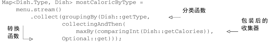 Java 8 - 收集器Collectors_分组groupingBy