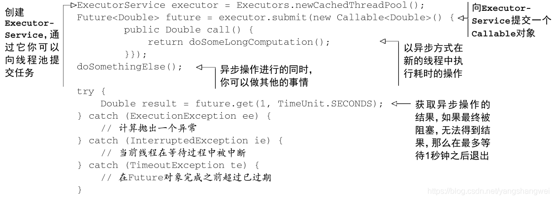 Java8 - Future 接口