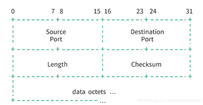 计网 - TCP 协议 VS UDP 协议