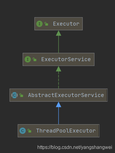 每日一博 - Review线程池