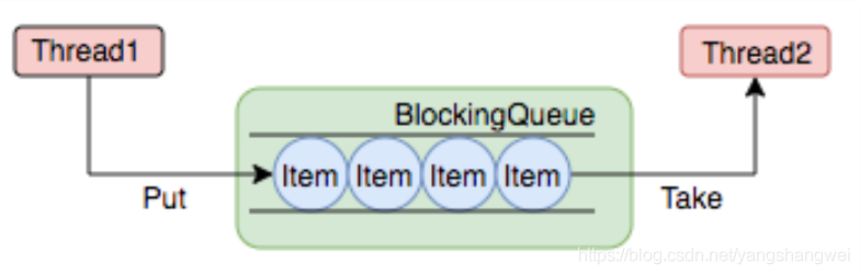 每日一博 - Review线程池