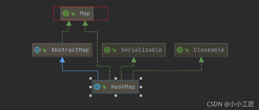 Java Review - HashMap & HashSet 源码解读