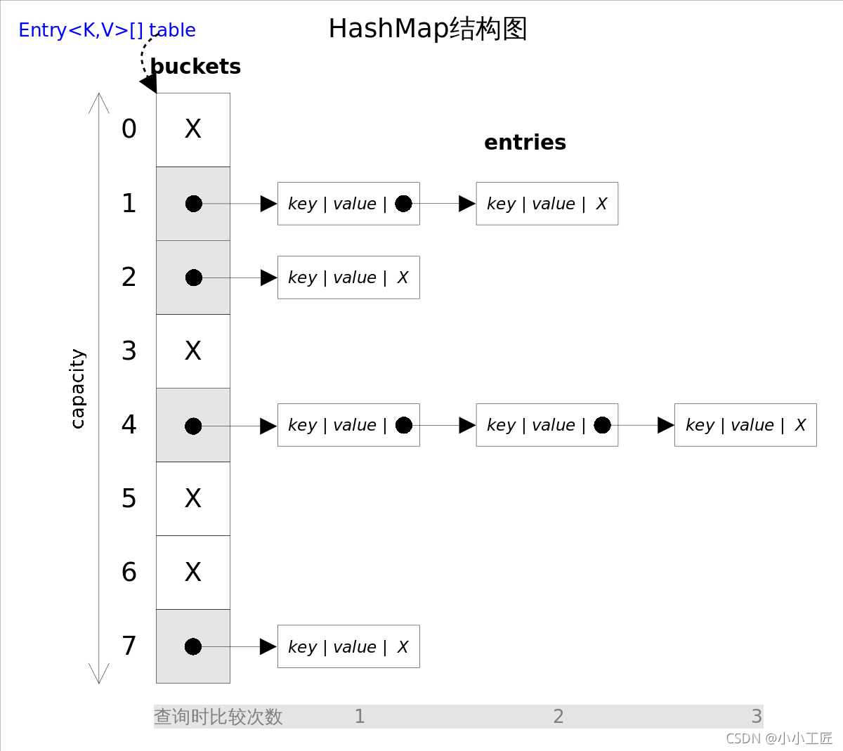 Java Review - HashMap & HashSet 源码解读