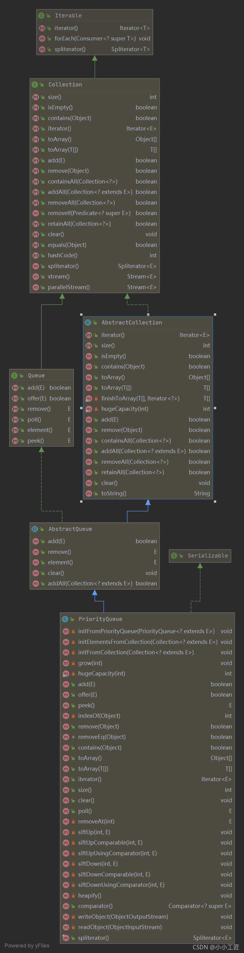 Java Review - HashMap & HashSet 源码解读