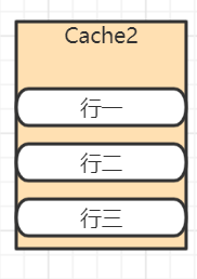 Java Review - 并发编程_伪共享