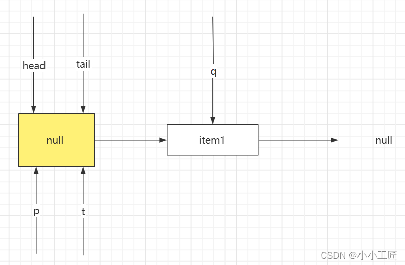 Java Review - 并发编程_ConcurrentLinkedQueue原理&源码剖析