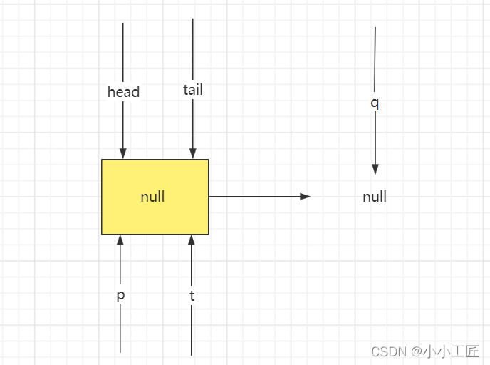 Java Review - 并发编程_ConcurrentLinkedQueue原理&源码剖析
