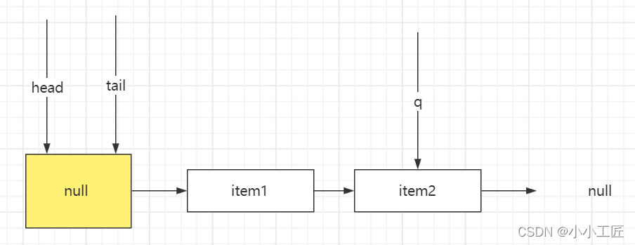 Java Review - 并发编程_ConcurrentLinkedQueue原理&源码剖析
