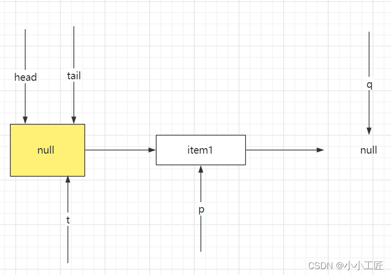 Java Review - 并发编程_ConcurrentLinkedQueue原理&源码剖析
